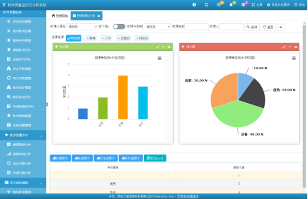 教学质量评估系统